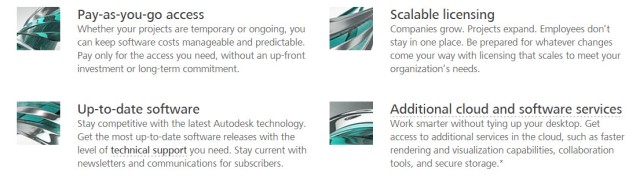 Autodesk Desktop Subscription Explained - Desktop Subscription lets you access Autodesk software on a monthly, quarterly, or annual basis, so you can control your costs and your commitment.